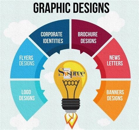 graphics design company cebu|Graphic FX .